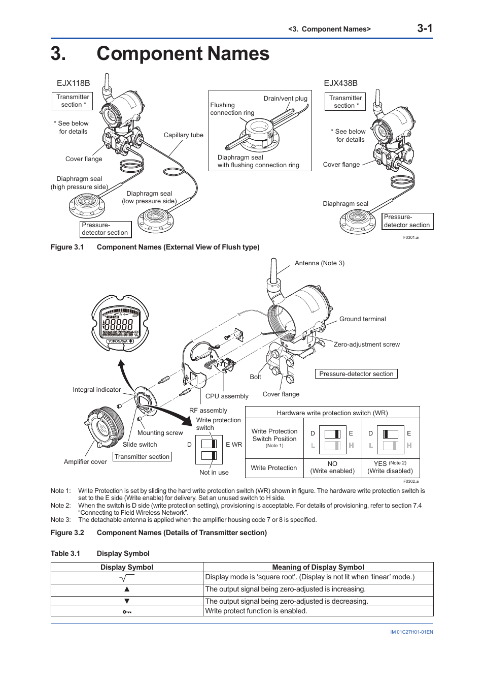 Component names, Component names -1 | Yokogawa EJX438B User Manual | Page 18 / 104