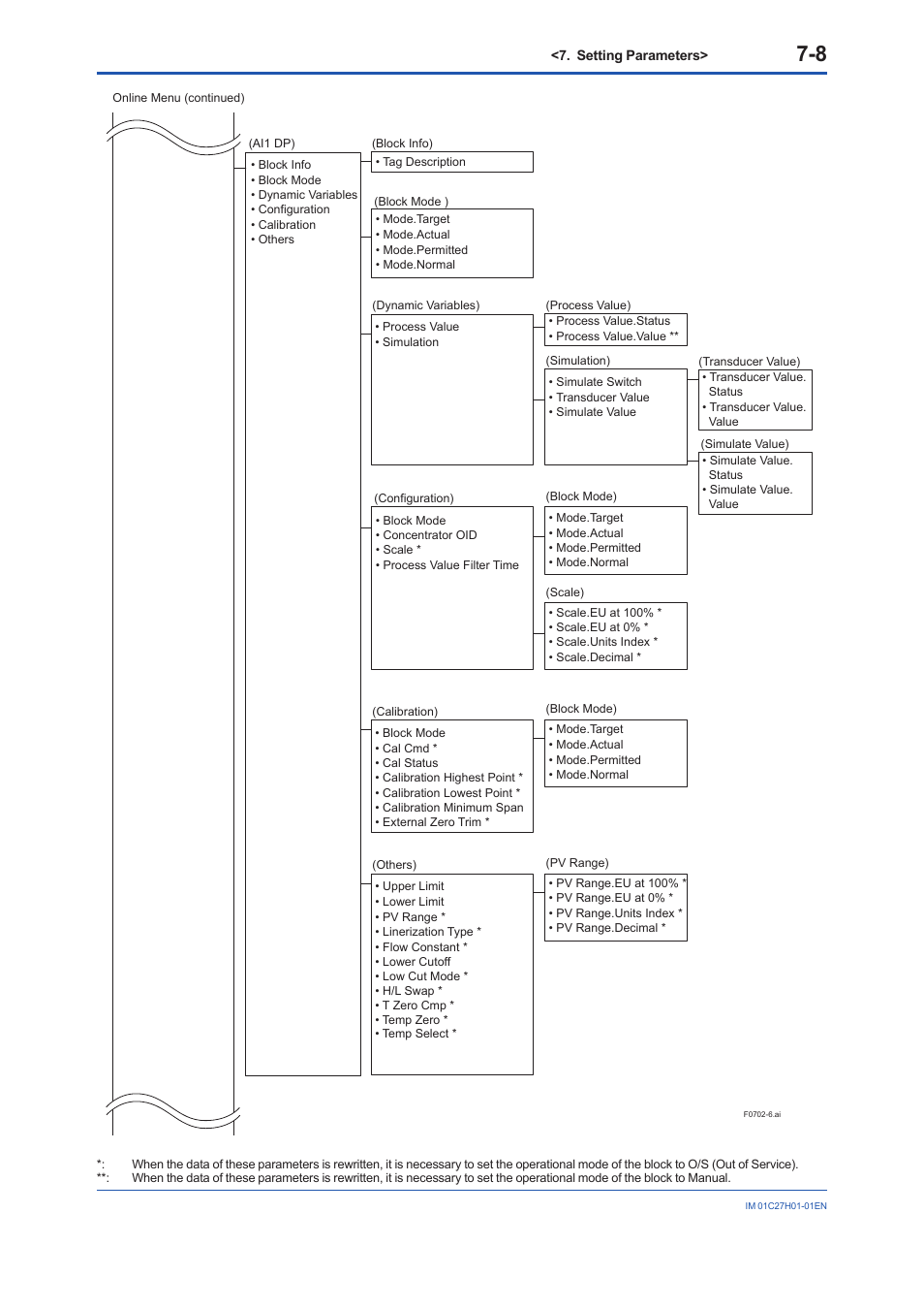 Yokogawa EJX438B User Manual | Page 42 / 104