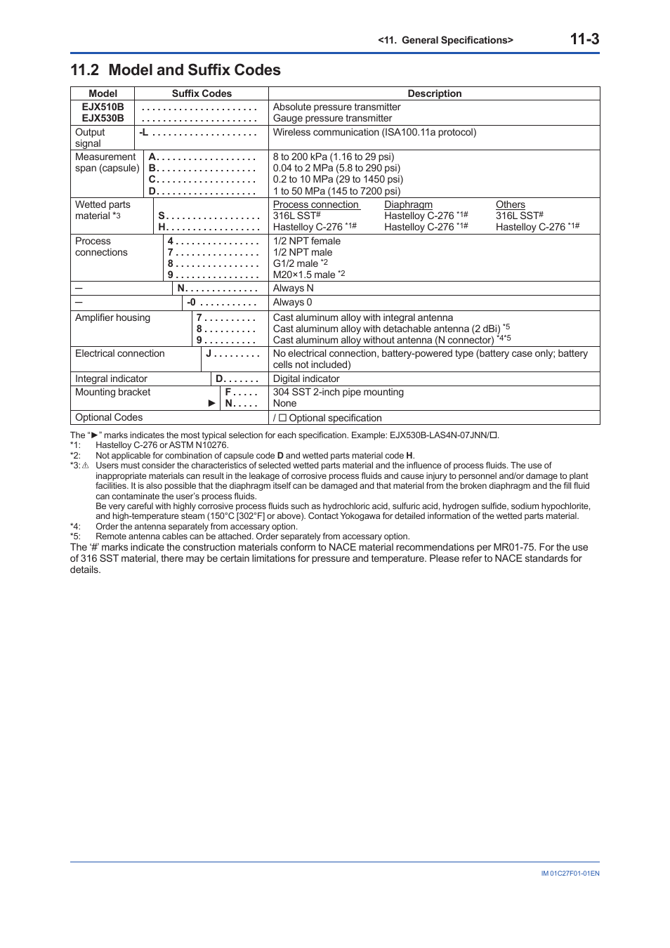 2 model and suffix codes, Model and suffix codes -3 | Yokogawa EJX530B User Manual | Page 88 / 91