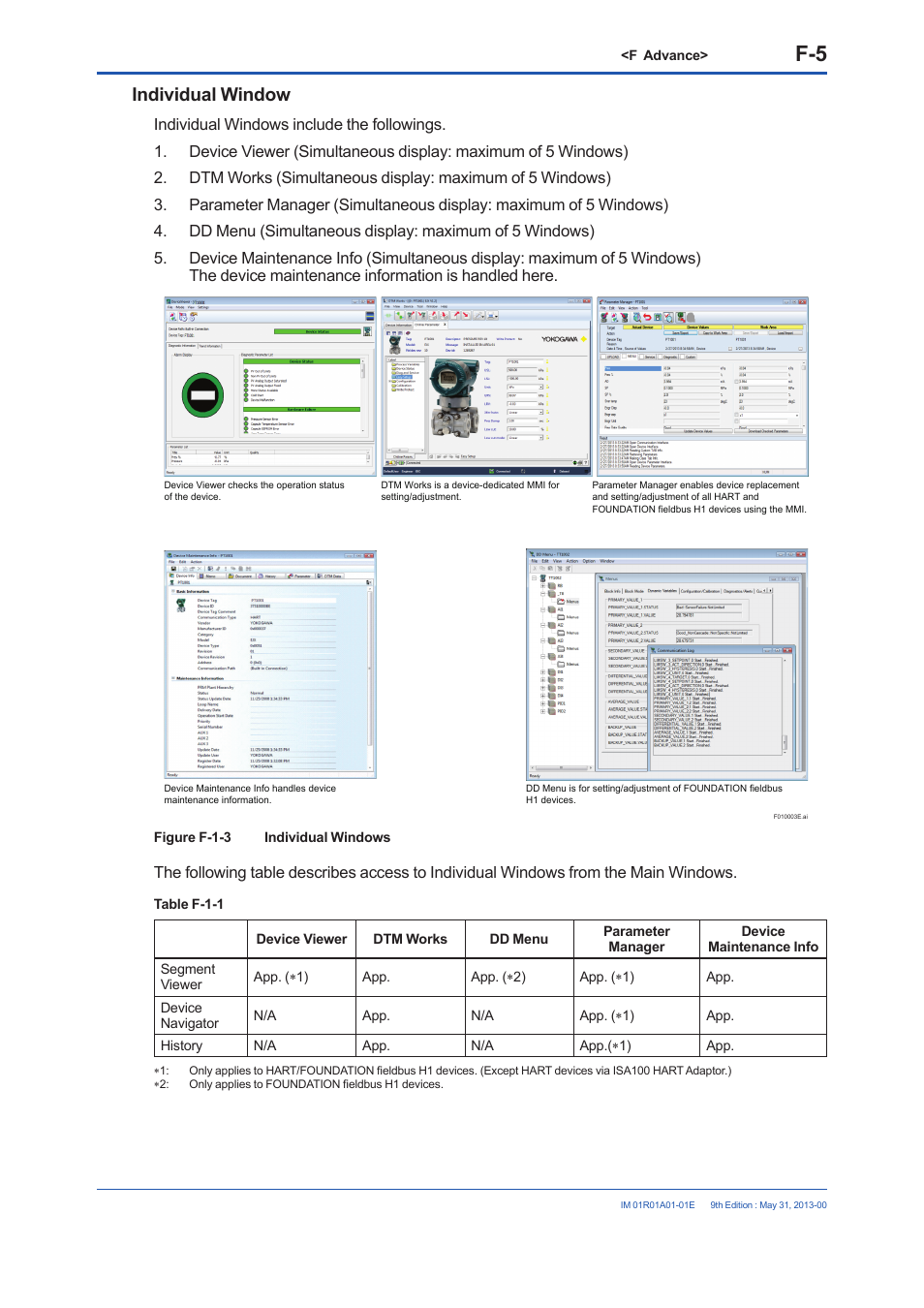 Individual window | Yokogawa FieldMate User Manual | Page 124 / 384