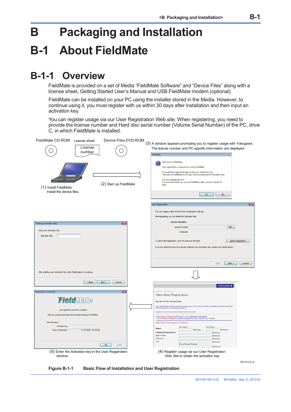 B packaging and installation, B-1 about fieldmate, B-1-1 overview | Bpackaging and installation b-1 about fieldmate | Yokogawa FieldMate User Manual | Page 15 / 384
