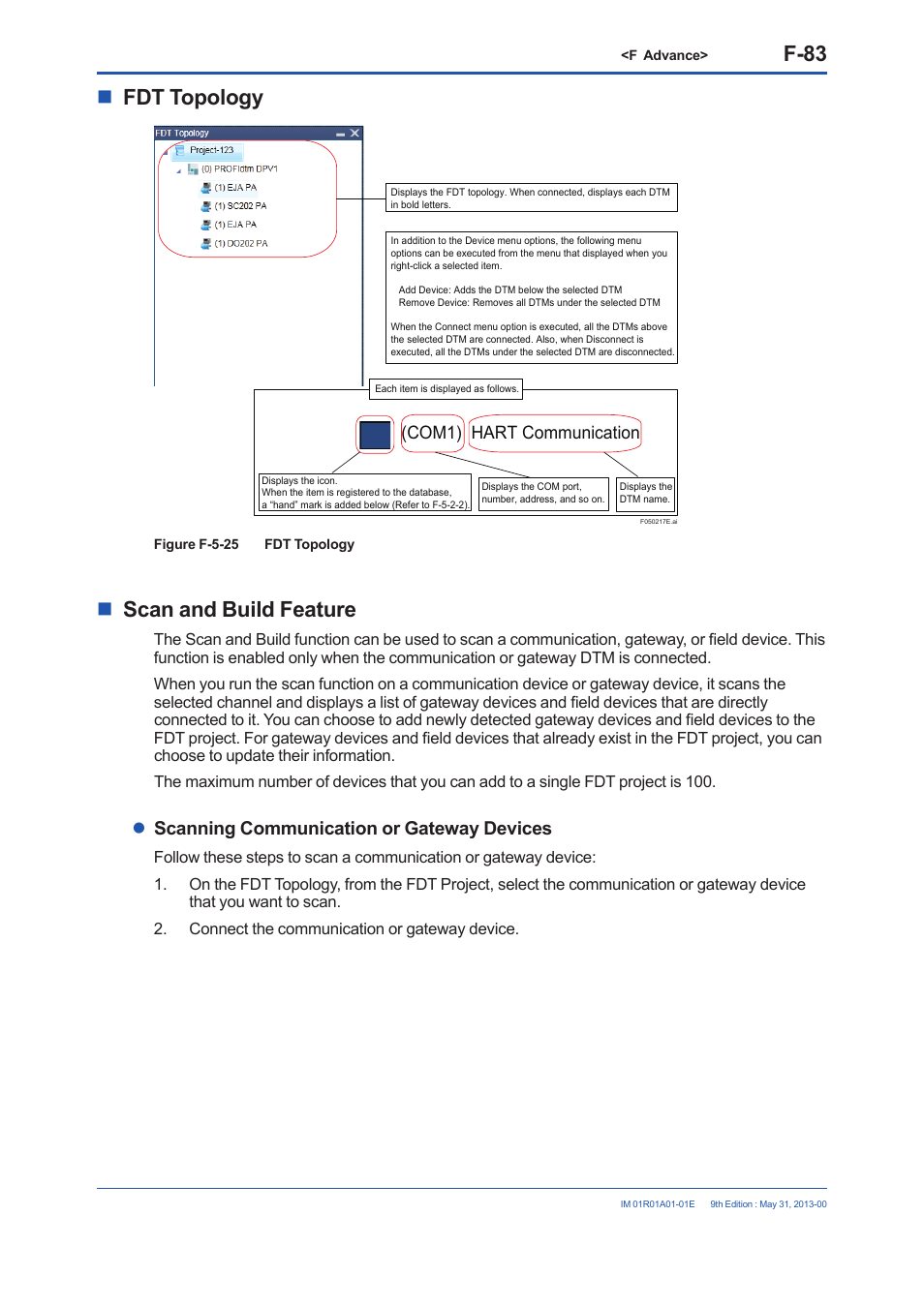F-83, Fdt topology, Scan and build feature | Scanning communication or gateway devices, Com1) hart communication | Yokogawa FieldMate User Manual | Page 202 / 384