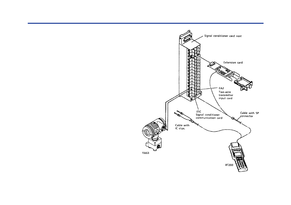 Yokogawa BT200 User Manual | Page 16 / 53