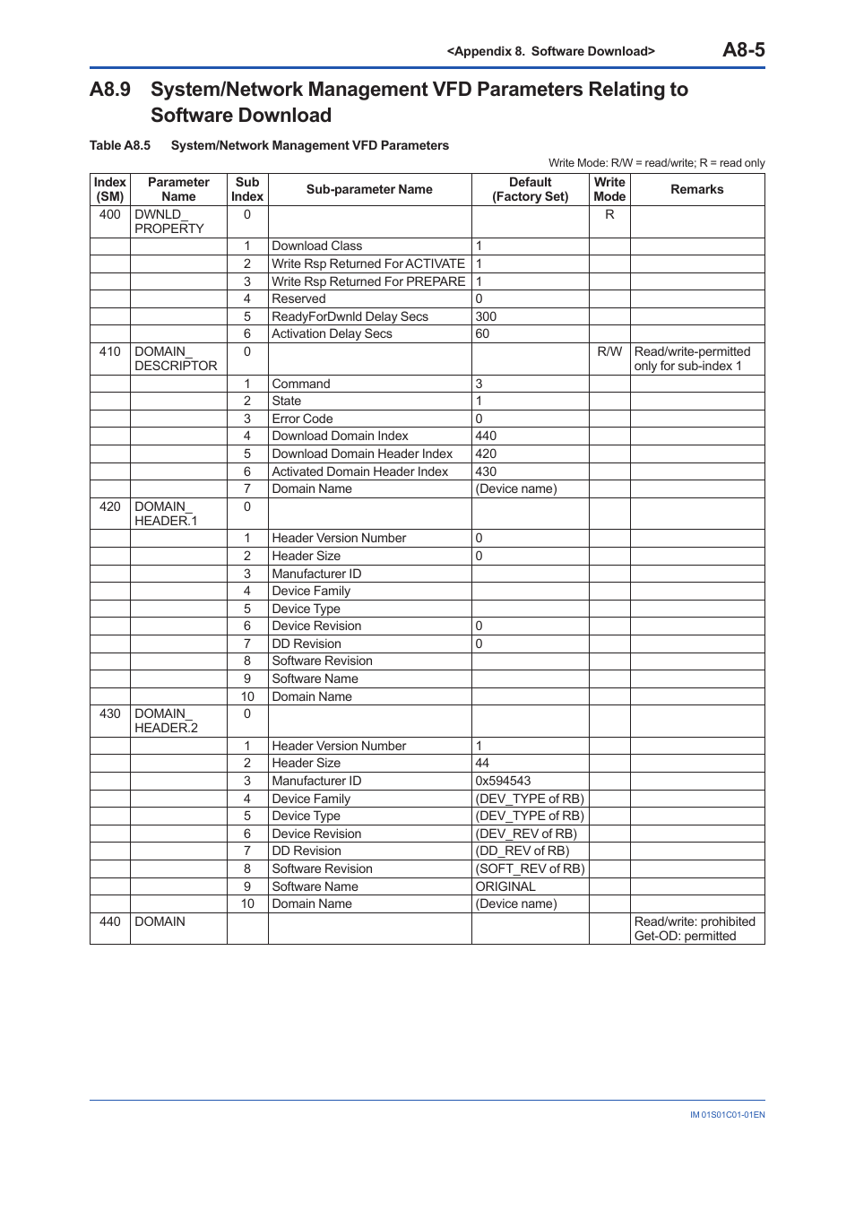 A8.9, A8-5 | Yokogawa FVX110 User Manual | Page 161 / 164