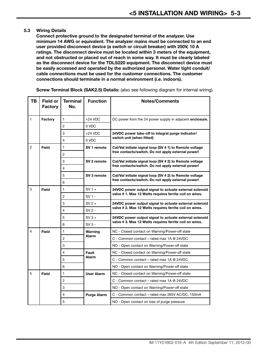 5 installation and wiring> 5-3 | Yokogawa Extractive Oxygen Gas Analyzer TDLS220 User Manual | Page 26 / 84