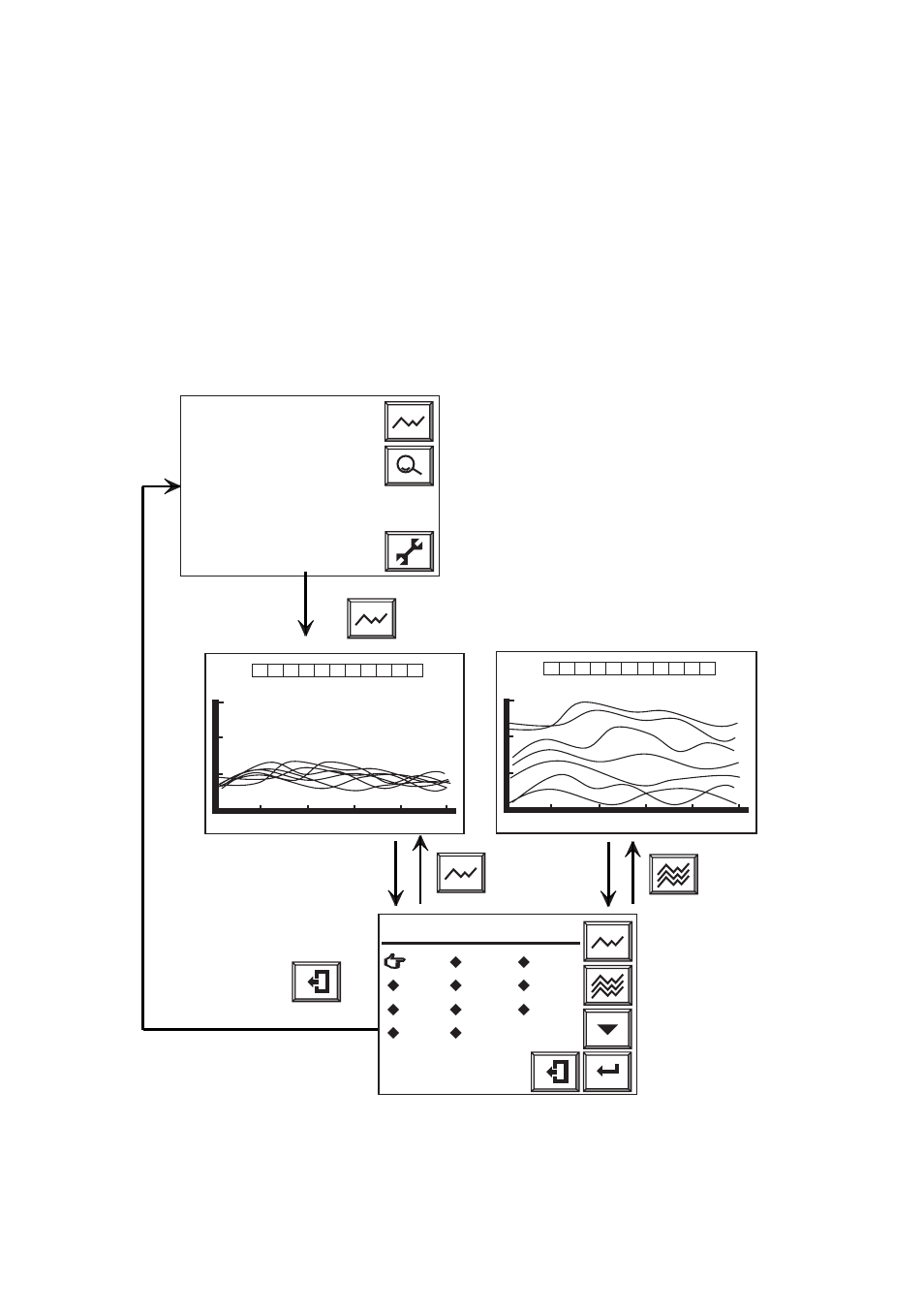 2 average value / max. and min. monitoring time, 2 calibration setup procedure, 3 zero gas concentration | 4 span gas concentration, 2 trend graphs, 1 trend graph screen, Graph channel select | Yokogawa Multi Channel Oxygen Analyzer System ZR22/AV550G User Manual | Page 168 / 234