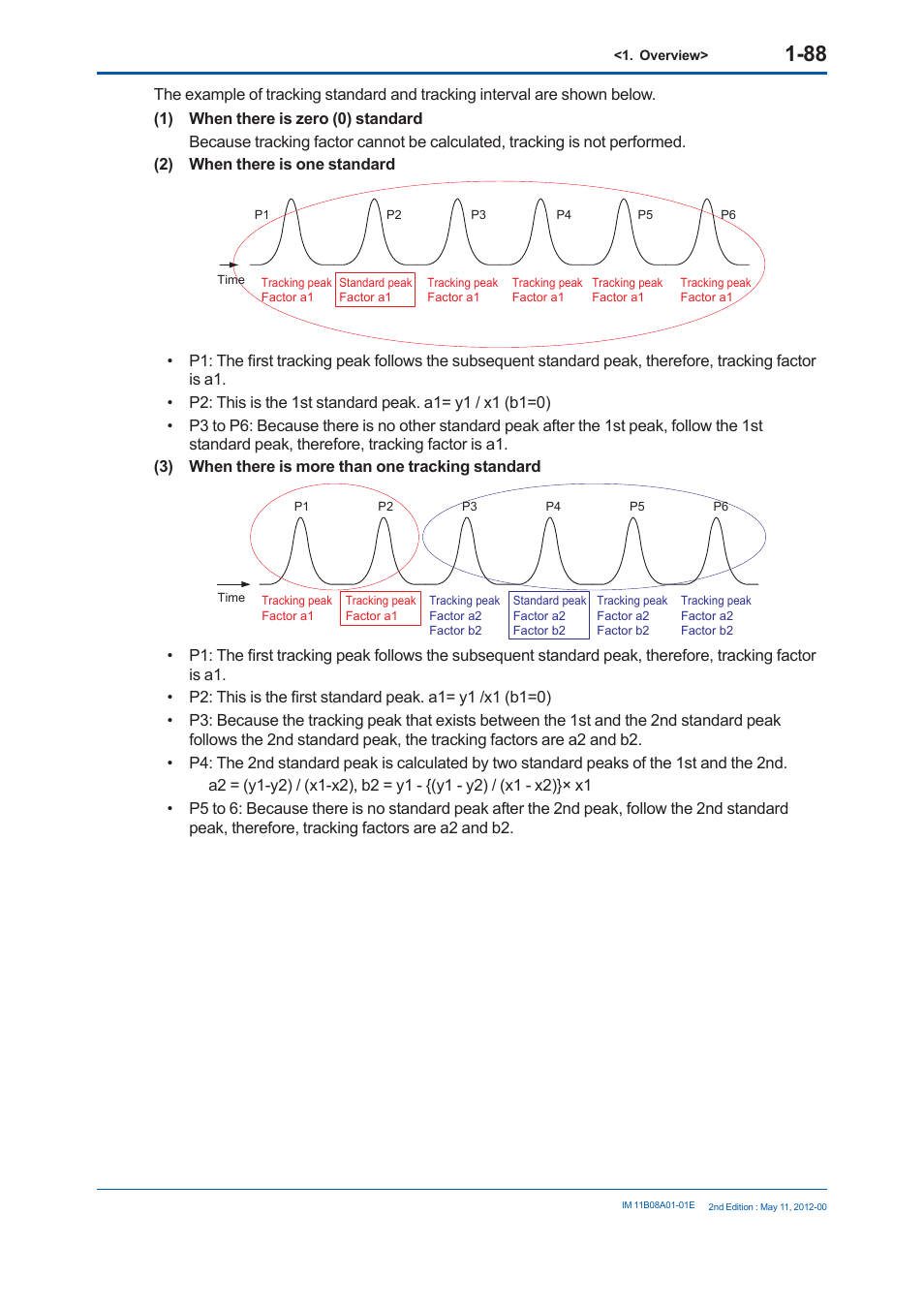 Yokogawa GC8000 Process Gas Chromatograph User Manual | Page 115 / 537