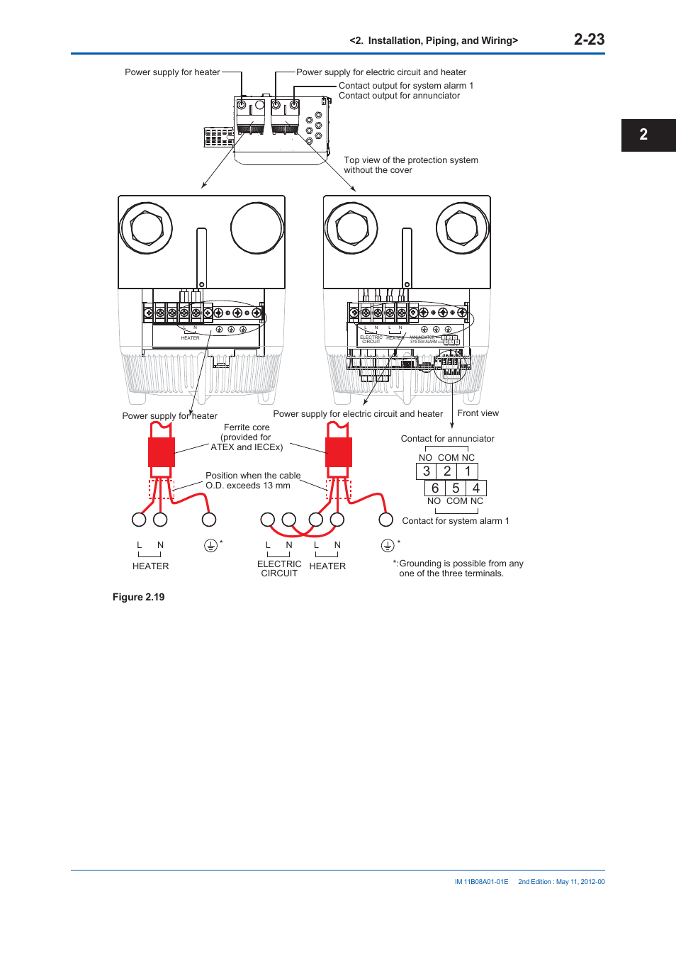 Installation, piping, and wiring, Figure 2.19 | Yokogawa GC8000 Process Gas Chromatograph User Manual | Page 140 / 537