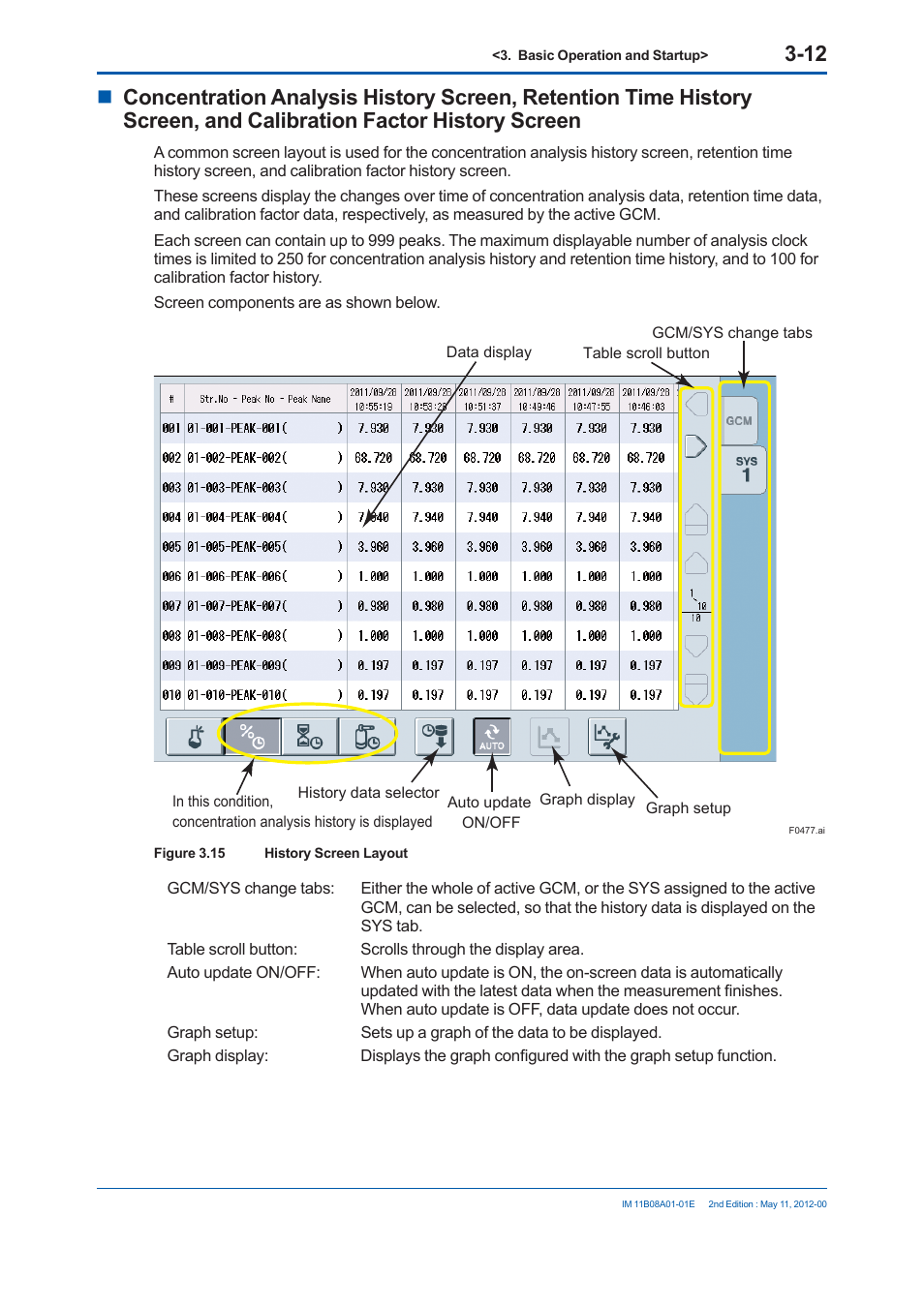 Yokogawa GC8000 Process Gas Chromatograph User Manual | Page 163 / 537