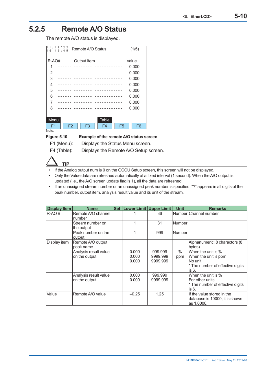 5 remote a/o status | Yokogawa GC8000 Process Gas Chromatograph User Manual | Page 261 / 537