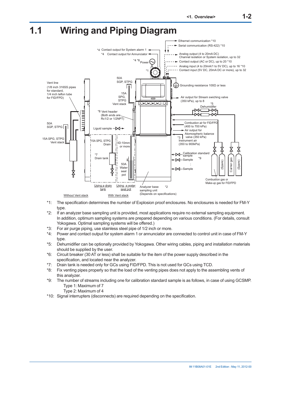 1 wiring and piping diagram | Yokogawa GC8000 Process Gas Chromatograph User Manual | Page 29 / 537