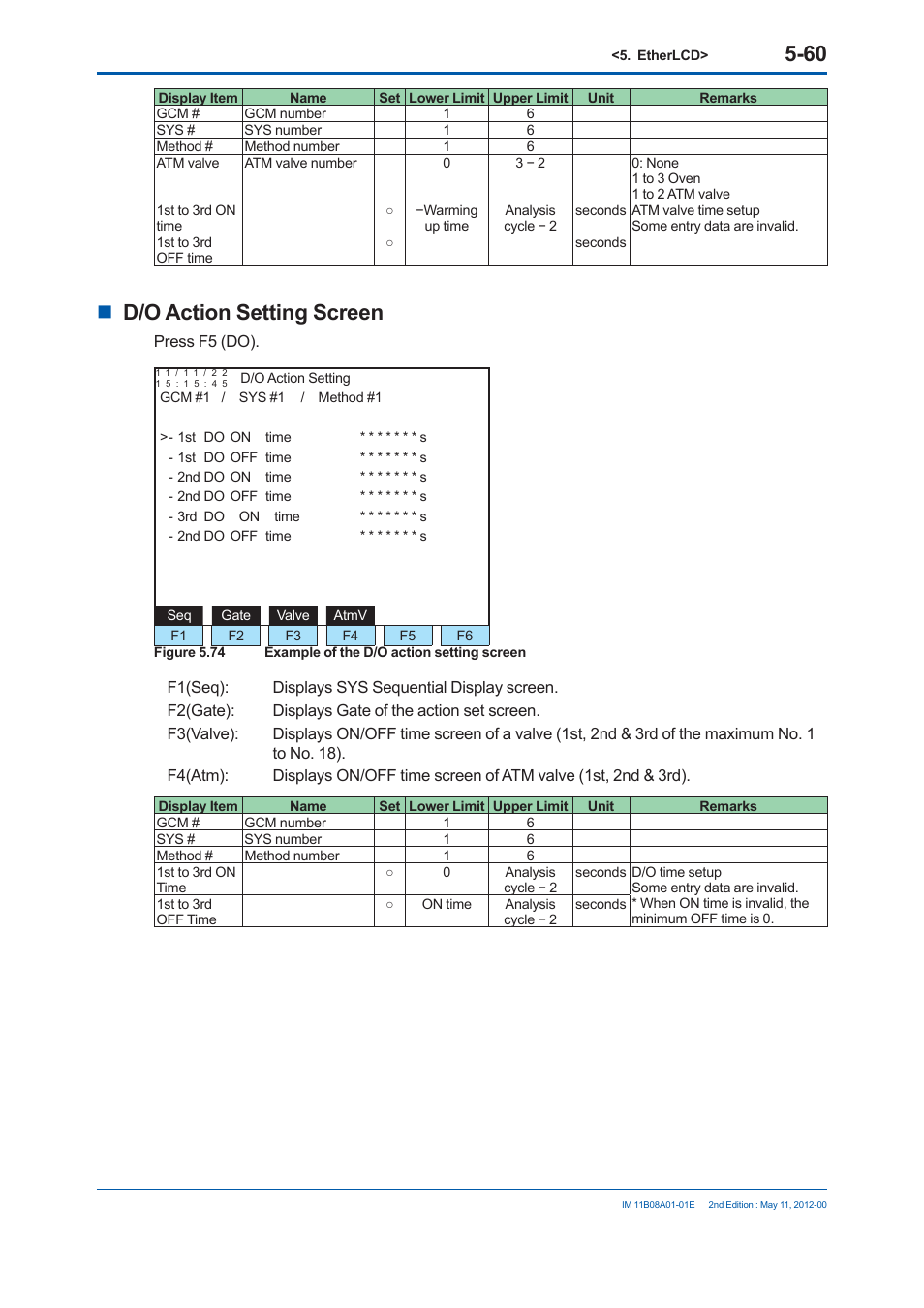 D/o action setting screen | Yokogawa GC8000 Process Gas Chromatograph User Manual | Page 311 / 537