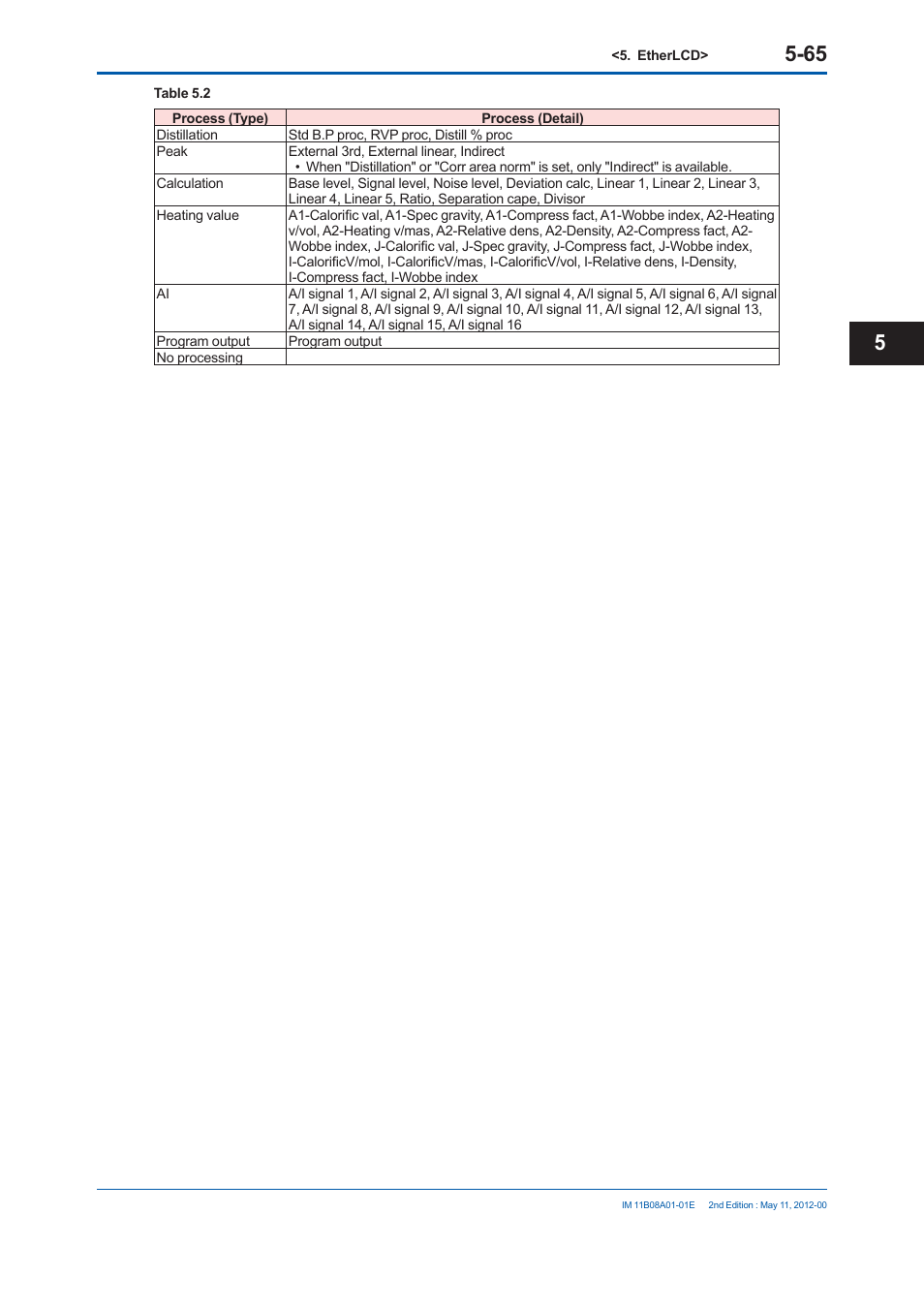 Yokogawa GC8000 Process Gas Chromatograph User Manual | Page 316 / 537