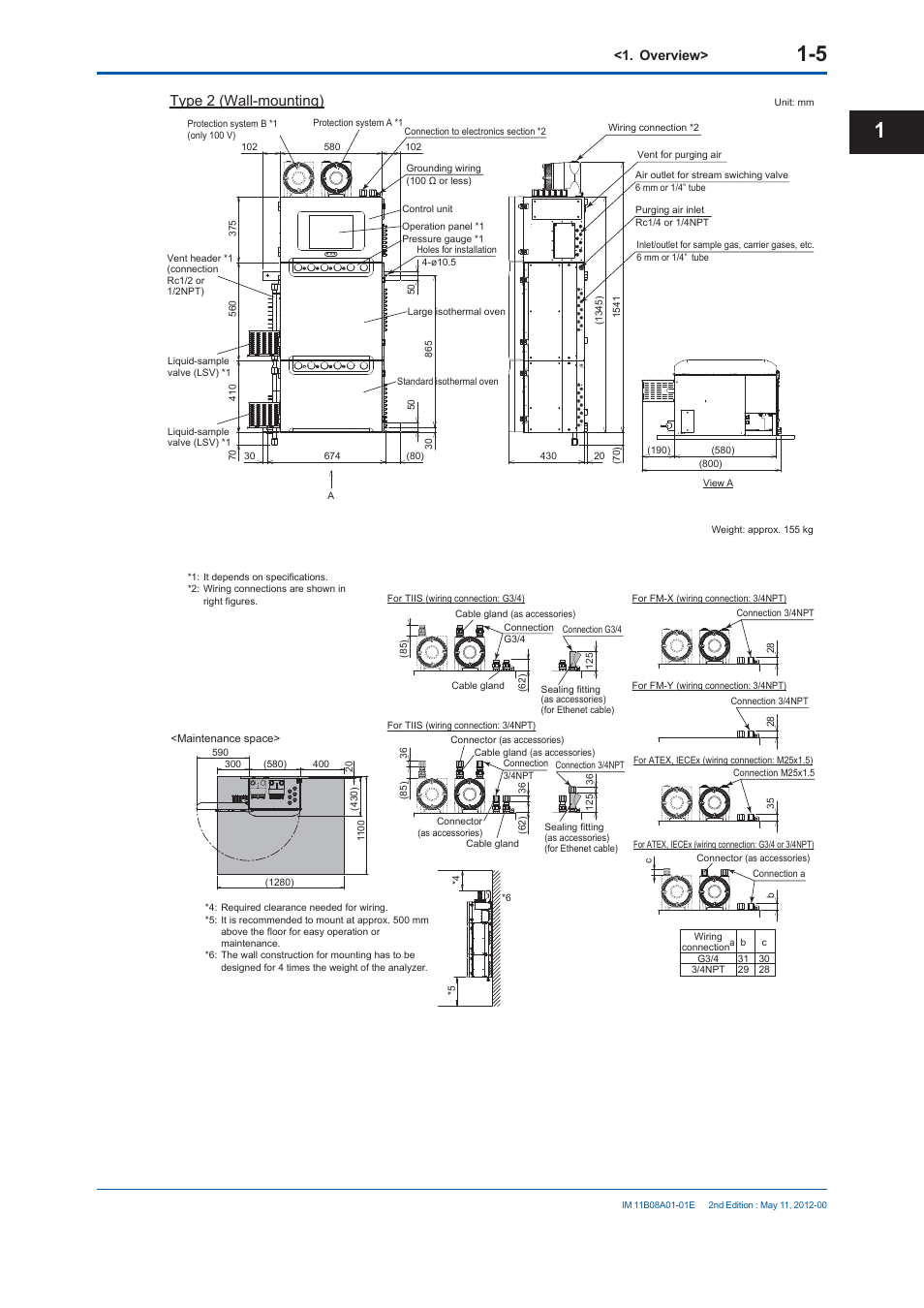 Type 2 (wall-mounting), Overview | Yokogawa GC8000 Process Gas Chromatograph User Manual | Page 32 / 537