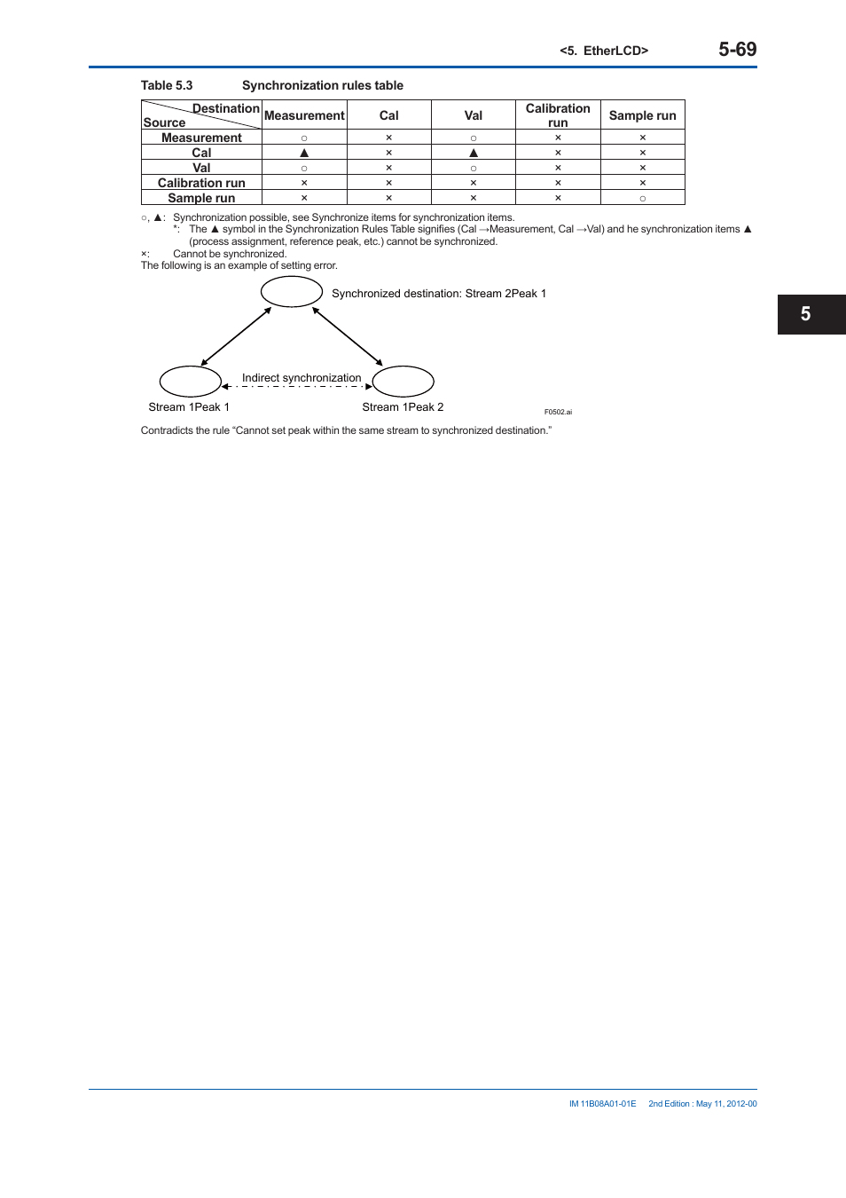 Yokogawa GC8000 Process Gas Chromatograph User Manual | Page 320 / 537