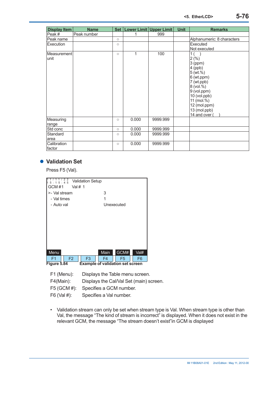Validation set | Yokogawa GC8000 Process Gas Chromatograph User Manual | Page 327 / 537