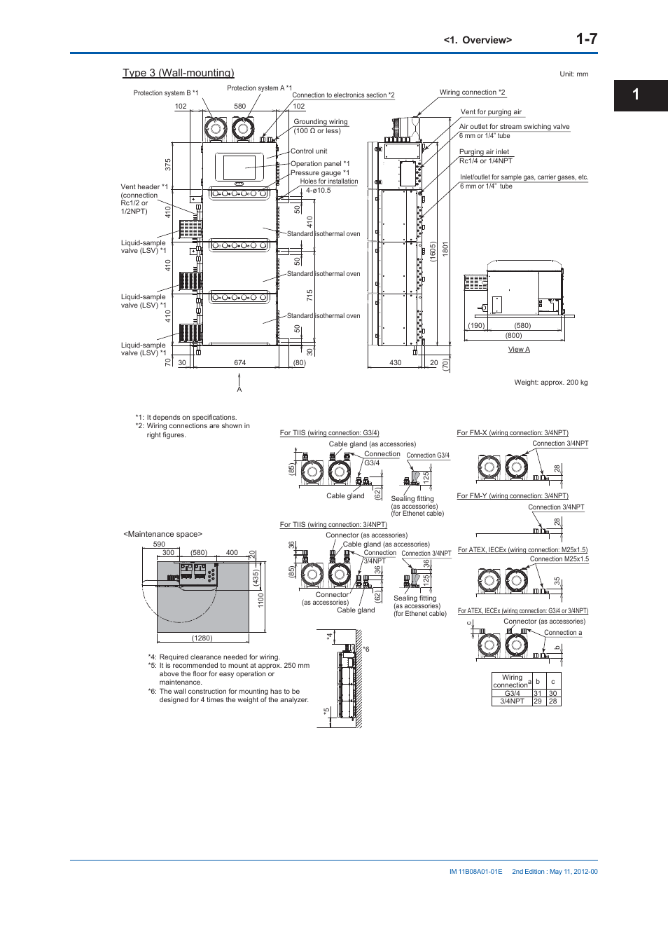 Type 3 (wall-mounting), Overview | Yokogawa GC8000 Process Gas Chromatograph User Manual | Page 34 / 537