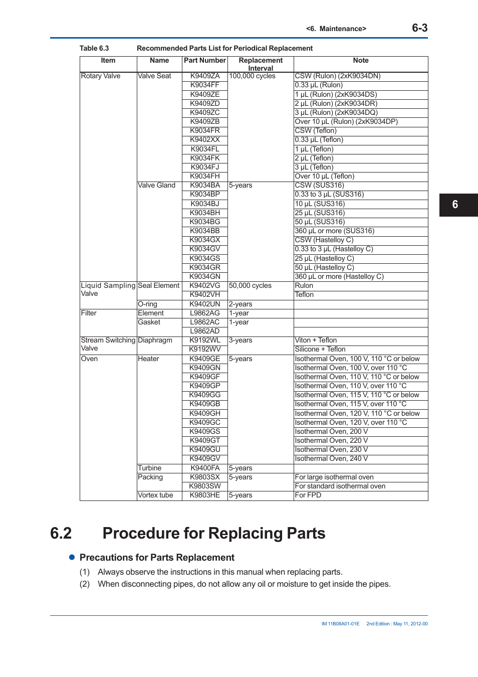 2 procedure for replacing parts, Precautions for parts replacement | Yokogawa GC8000 Process Gas Chromatograph User Manual | Page 356 / 537