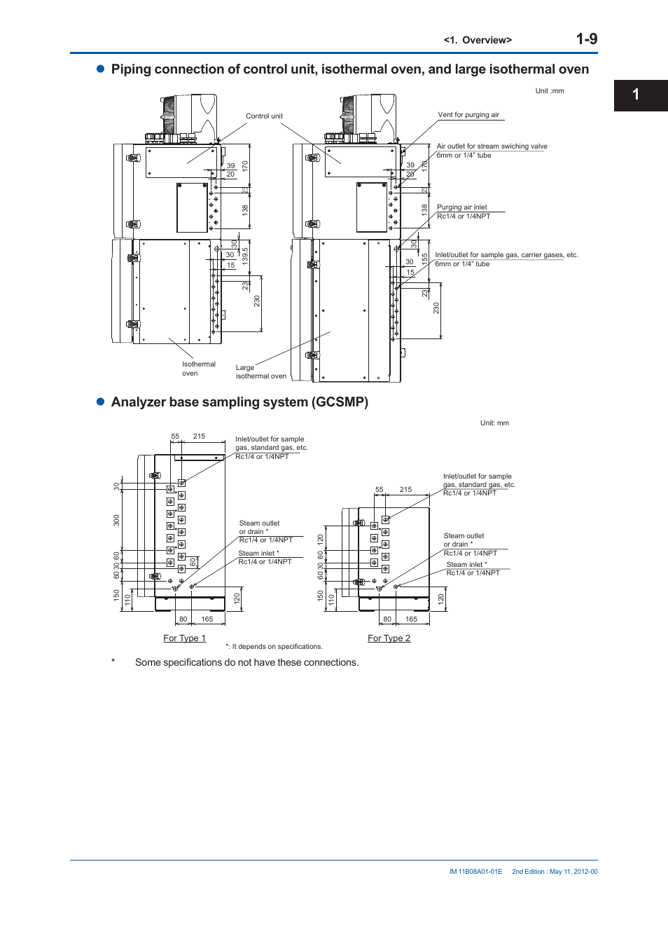 Analyzer base sampling system (gcsmp) | Yokogawa GC8000 Process Gas Chromatograph User Manual | Page 36 / 537