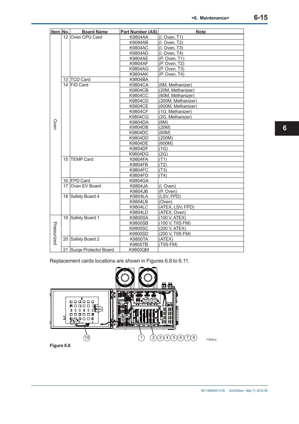 Yokogawa GC8000 Process Gas Chromatograph User Manual | Page 368 / 537