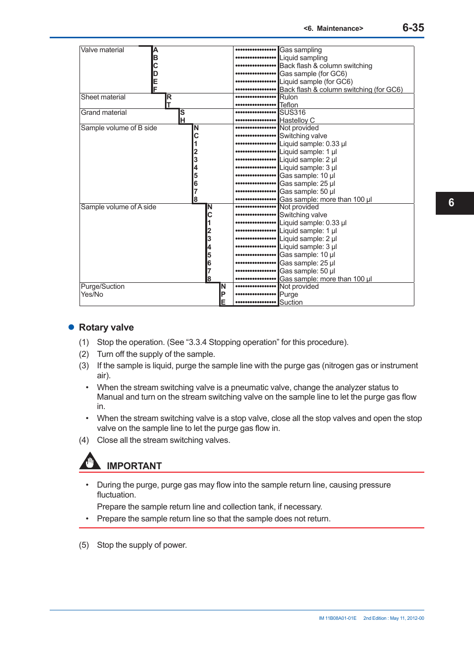 Rotary valve, Important | Yokogawa GC8000 Process Gas Chromatograph User Manual | Page 388 / 537