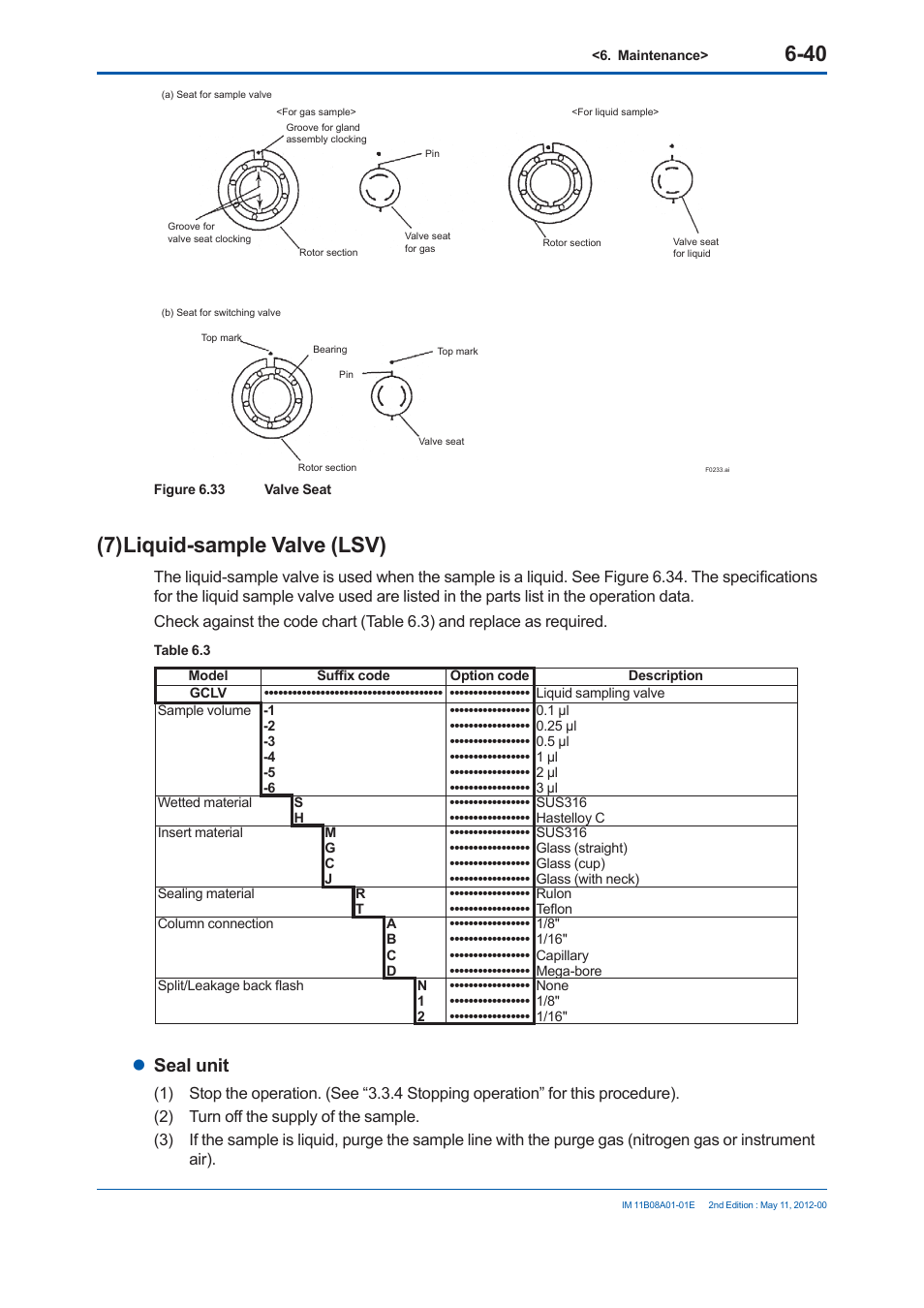7) liquid-sample valve (lsv), Seal unit | Yokogawa GC8000 Process Gas Chromatograph User Manual | Page 393 / 537