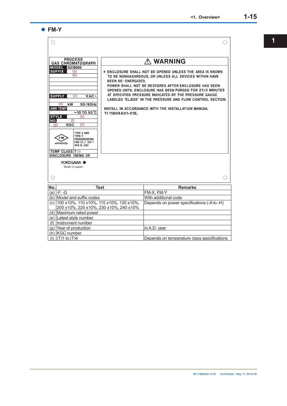 Fm-y | Yokogawa GC8000 Process Gas Chromatograph User Manual | Page 42 / 537