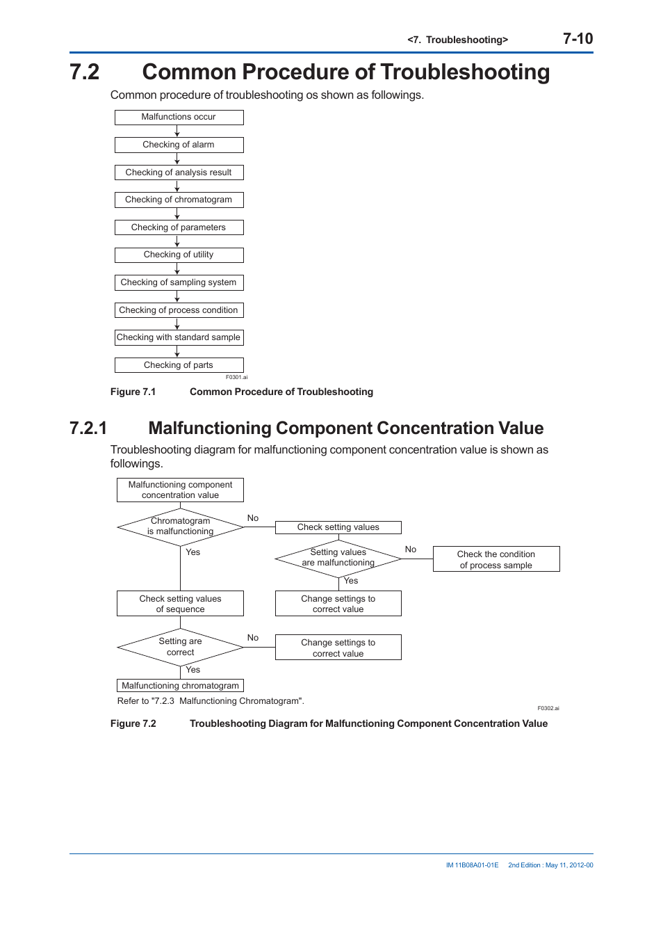 2 common procedure of troubleshooting, 1 malfunctioning component concentration value | Yokogawa GC8000 Process Gas Chromatograph User Manual | Page 423 / 537