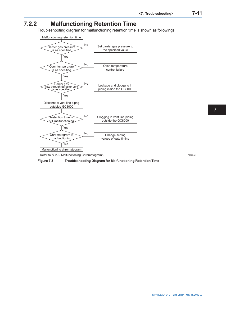 2 malfunctioning retention time | Yokogawa GC8000 Process Gas Chromatograph User Manual | Page 424 / 537
