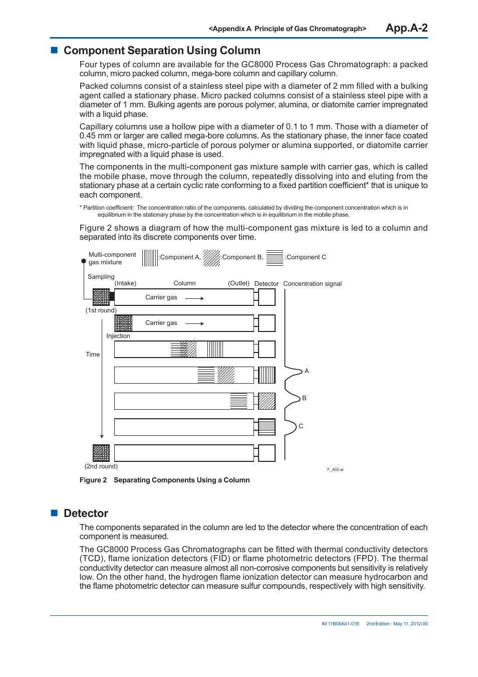 App.a-2, Component separation using column, Detector | Yokogawa GC8000 Process Gas Chromatograph User Manual | Page 431 / 537
