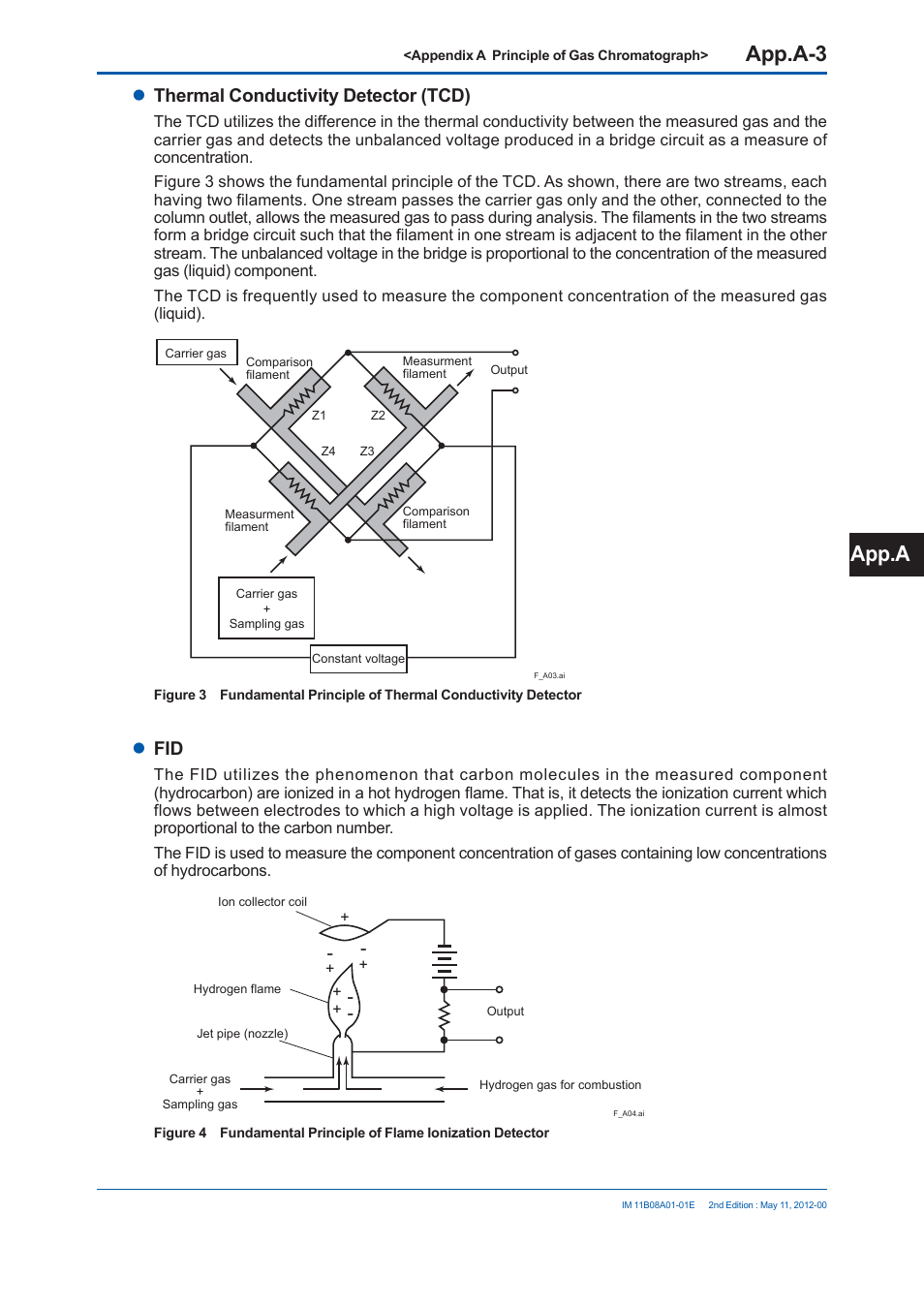 App.a-3, App.a, Thermal conductivity detector (tcd) | Yokogawa GC8000 Process Gas Chromatograph User Manual | Page 432 / 537