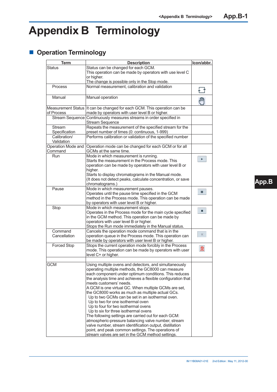 Appendix b terminology, App.b-1, Operation terminology | App.b | Yokogawa GC8000 Process Gas Chromatograph User Manual | Page 434 / 537