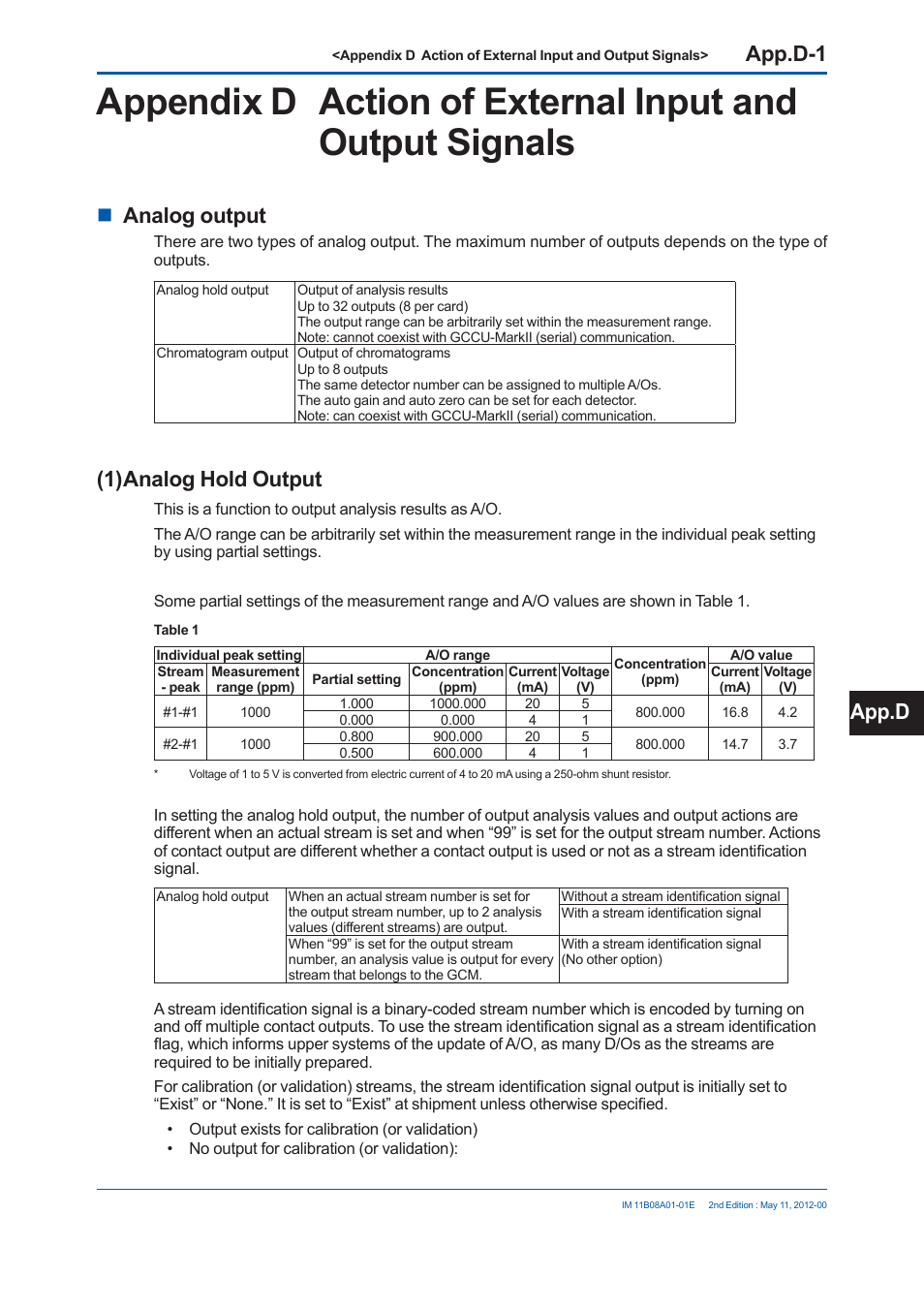 App.d-1, Analog output, 1) analog hold output | App.d | Yokogawa GC8000 Process Gas Chromatograph User Manual | Page 446 / 537