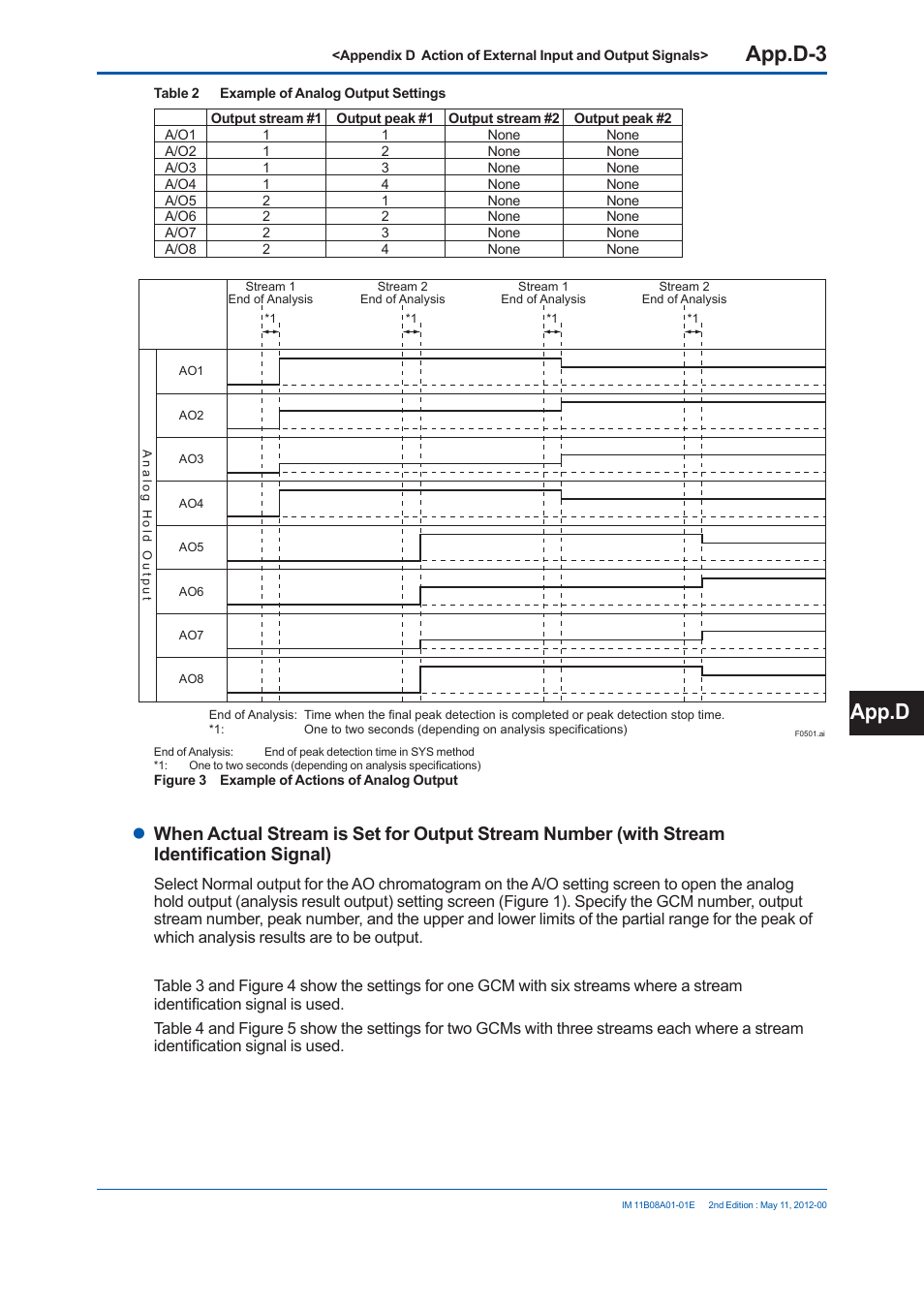 App.d-3, App.d | Yokogawa GC8000 Process Gas Chromatograph User Manual | Page 448 / 537