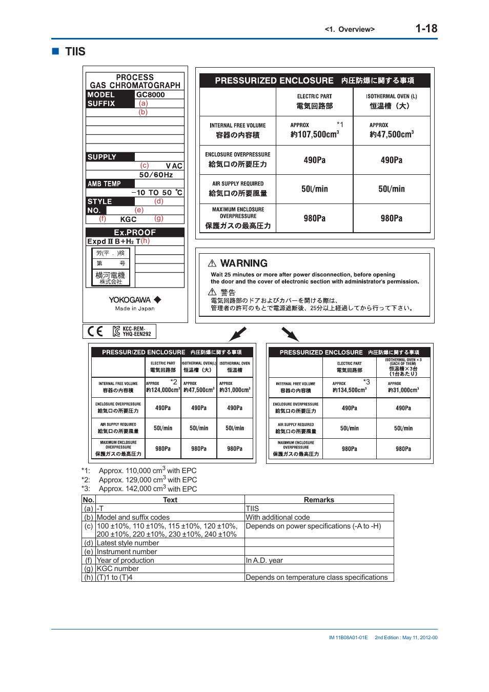 Tiis | Yokogawa GC8000 Process Gas Chromatograph User Manual | Page 45 / 537