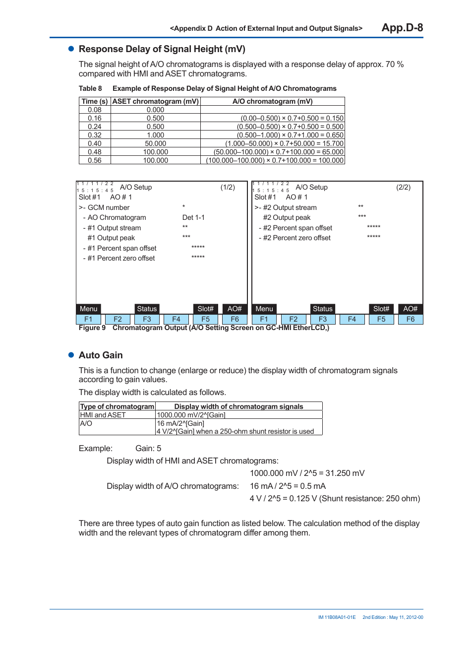 App.d-8, Response delay of signal height (mv), Auto gain | Yokogawa GC8000 Process Gas Chromatograph User Manual | Page 453 / 537