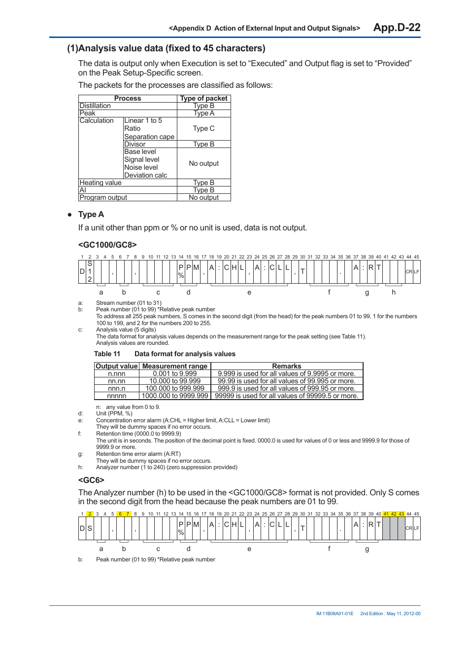 App.d-22, 1) analysis value data (fi xed to 45 characters) | Yokogawa GC8000 Process Gas Chromatograph User Manual | Page 467 / 537