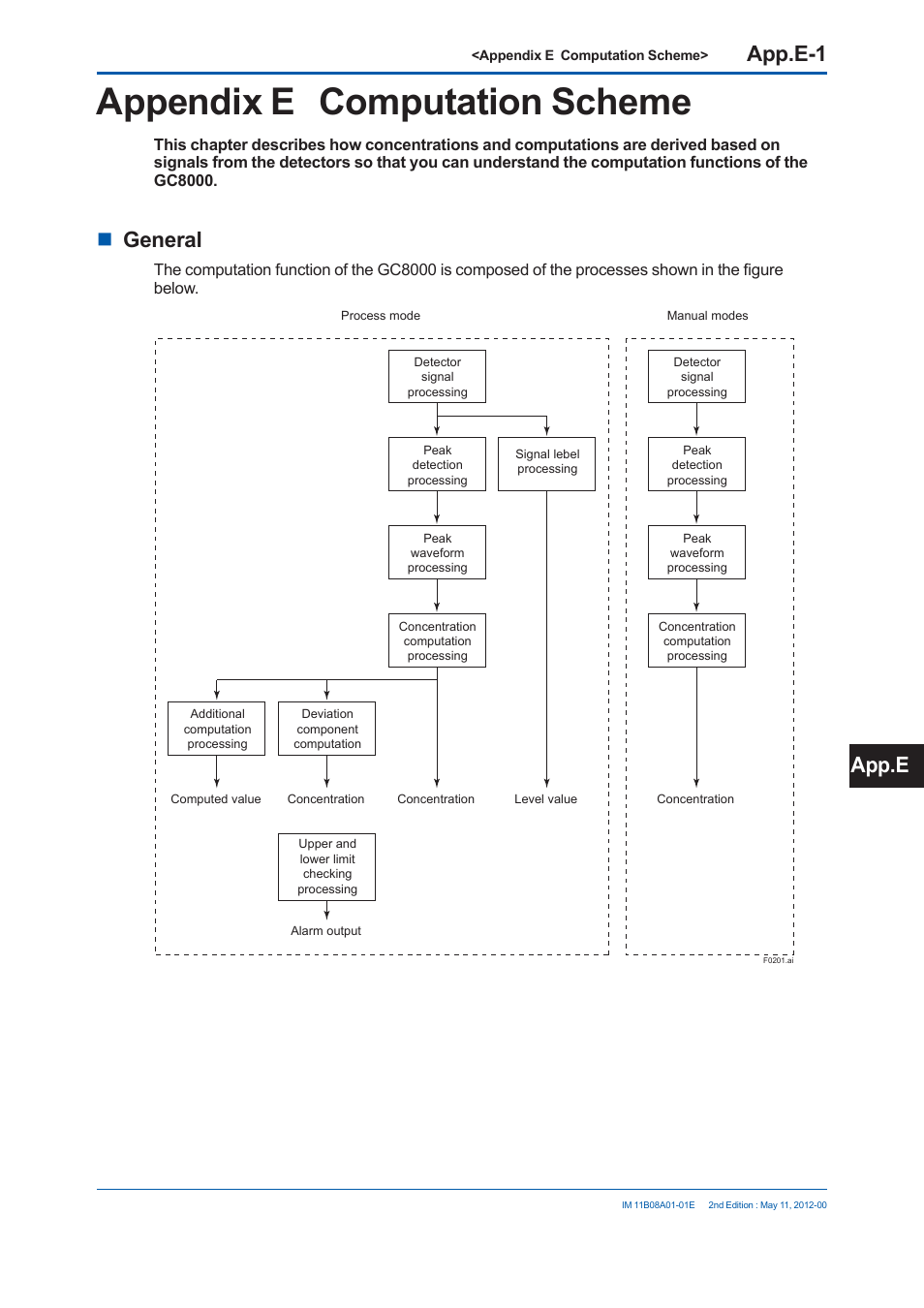 Appendix e computation scheme, App.e-1, General | App.e | Yokogawa GC8000 Process Gas Chromatograph User Manual | Page 474 / 537