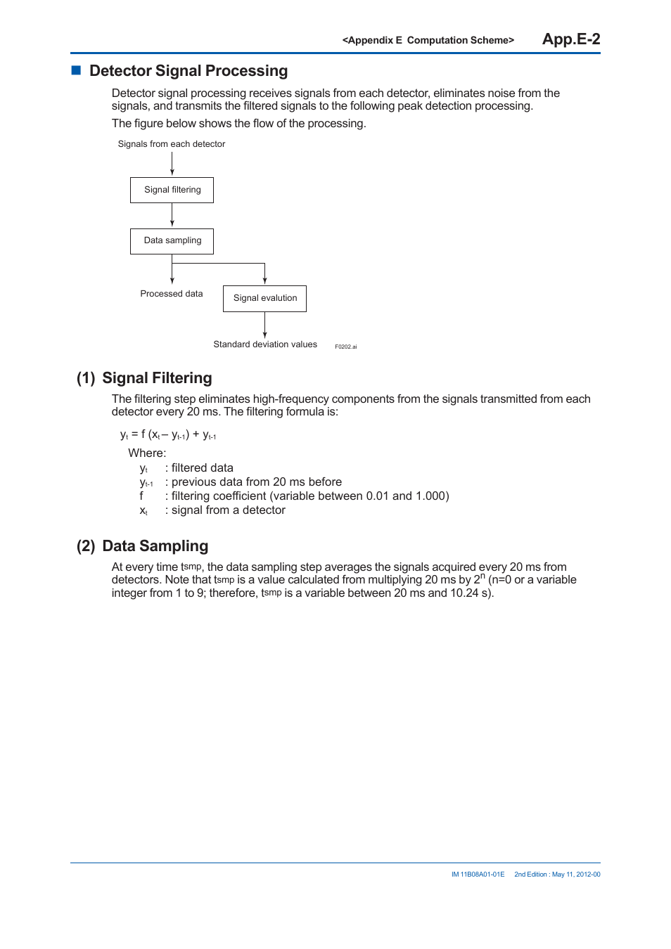 App.e-2, Detector signal processing, 1) signal filtering | 2) data sampling | Yokogawa GC8000 Process Gas Chromatograph User Manual | Page 475 / 537