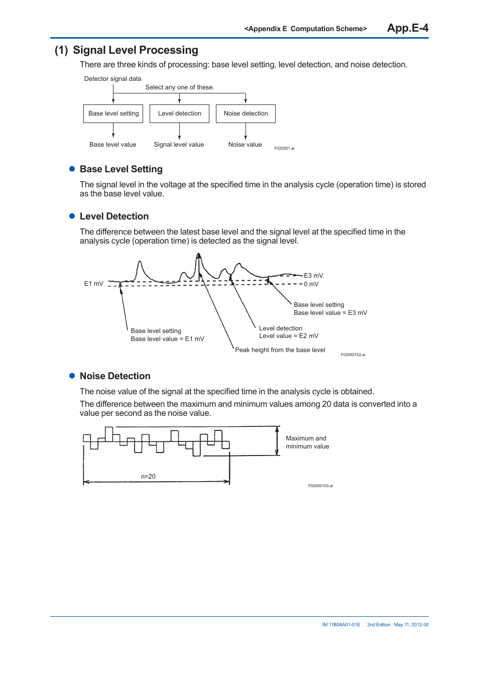 App.e-4, 1) signal level processing, Base level setting | Level detection, Noise detection | Yokogawa GC8000 Process Gas Chromatograph User Manual | Page 477 / 537