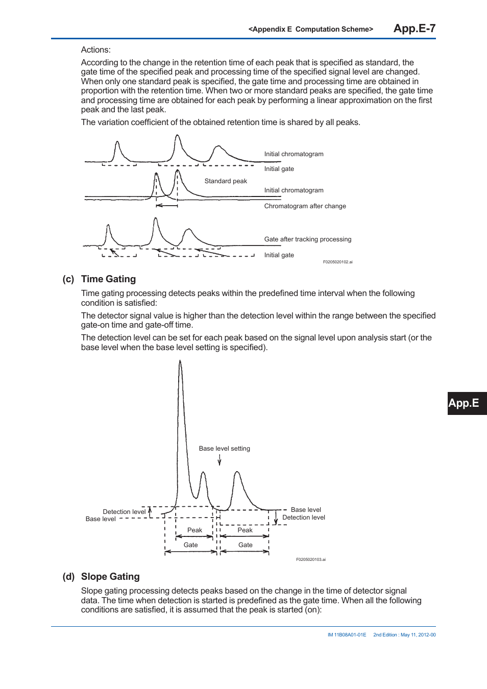 App.e-7, App.e, C) time gating | D) slope gating | Yokogawa GC8000 Process Gas Chromatograph User Manual | Page 480 / 537