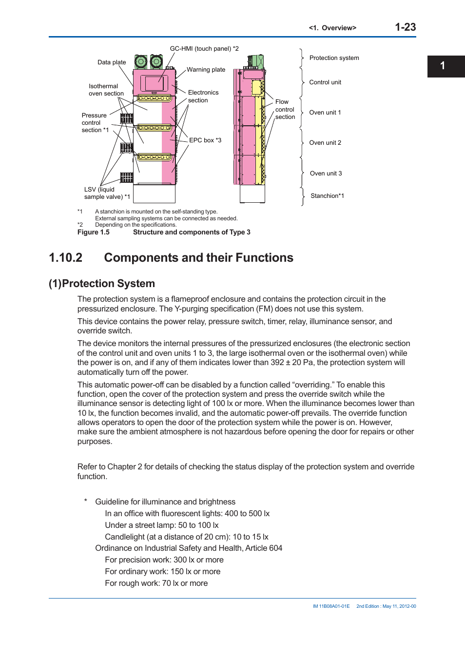 2 components and their functions, 1) protection system | Yokogawa GC8000 Process Gas Chromatograph User Manual | Page 50 / 537