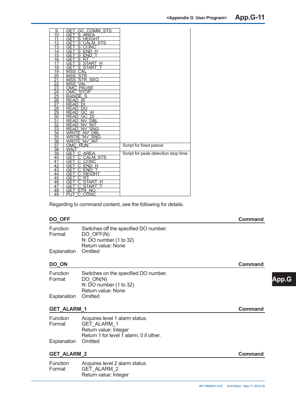 App.g-11, App.g | Yokogawa GC8000 Process Gas Chromatograph User Manual | Page 510 / 537