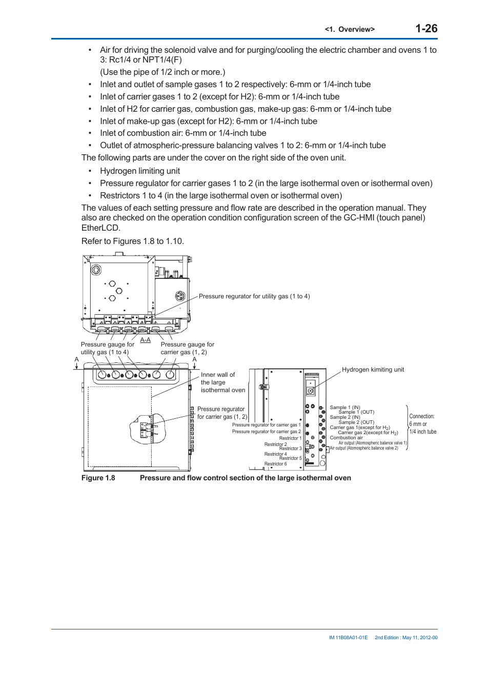 Yokogawa GC8000 Process Gas Chromatograph User Manual | Page 53 / 537