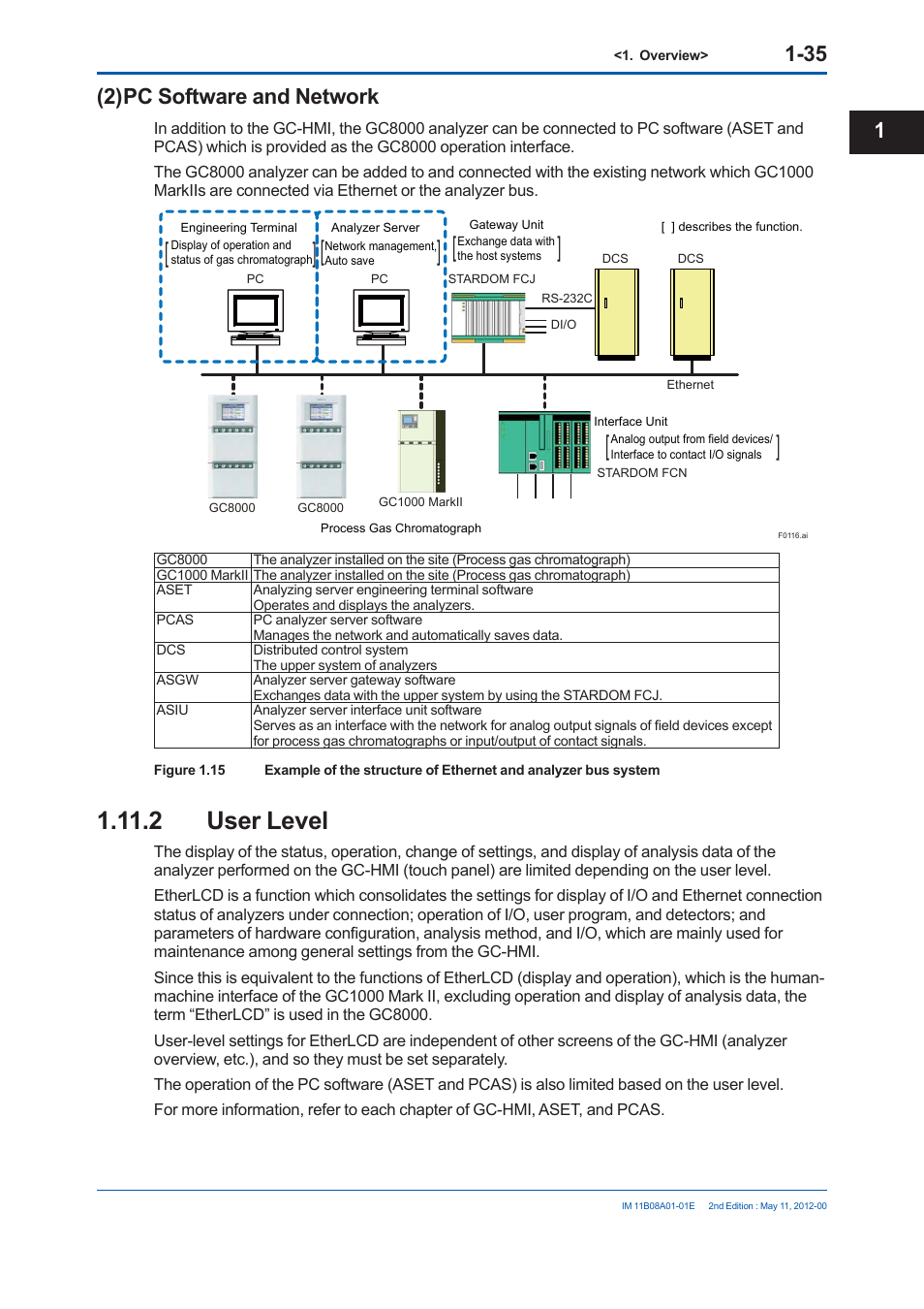 2 user level, 2) pc software and network | Yokogawa GC8000 Process Gas Chromatograph User Manual | Page 62 / 537