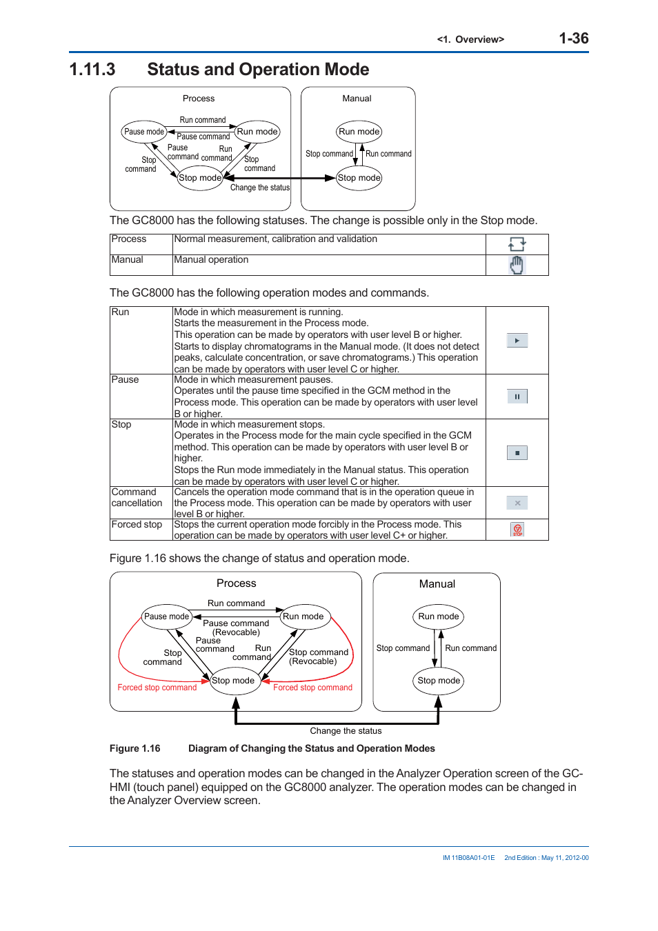 3 status and operation mode | Yokogawa GC8000 Process Gas Chromatograph User Manual | Page 63 / 537