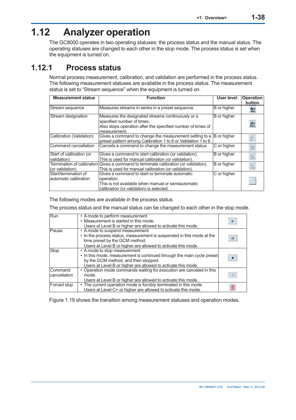 12 analyzer operation, 1 process status | Yokogawa GC8000 Process Gas Chromatograph User Manual | Page 65 / 537