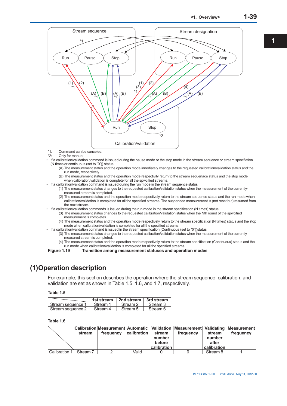1) operation description | Yokogawa GC8000 Process Gas Chromatograph User Manual | Page 66 / 537