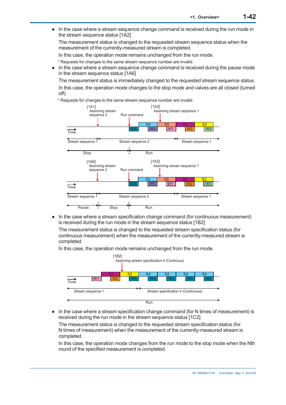 Yokogawa GC8000 Process Gas Chromatograph User Manual | Page 69 / 537