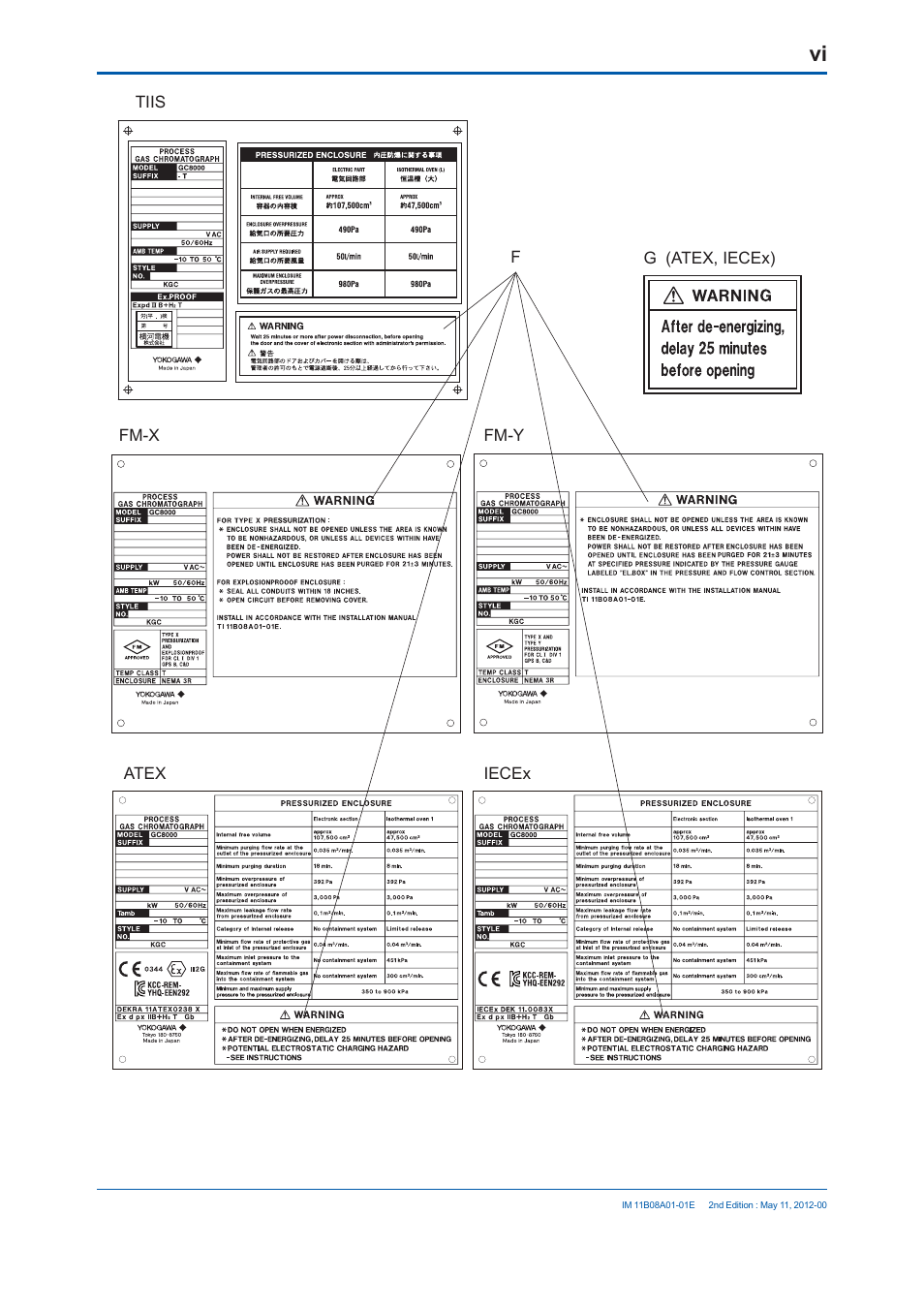 Yokogawa GC8000 Process Gas Chromatograph User Manual | Page 7 / 537